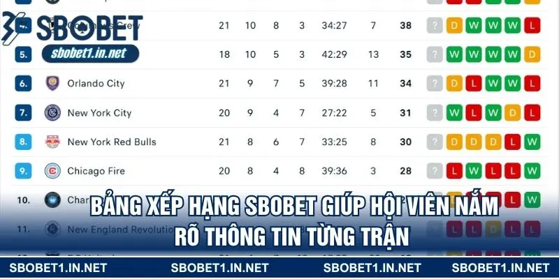 Bảng xếp hạng SBOBET giúp hội viên nắm rõ thông tin từng trận 